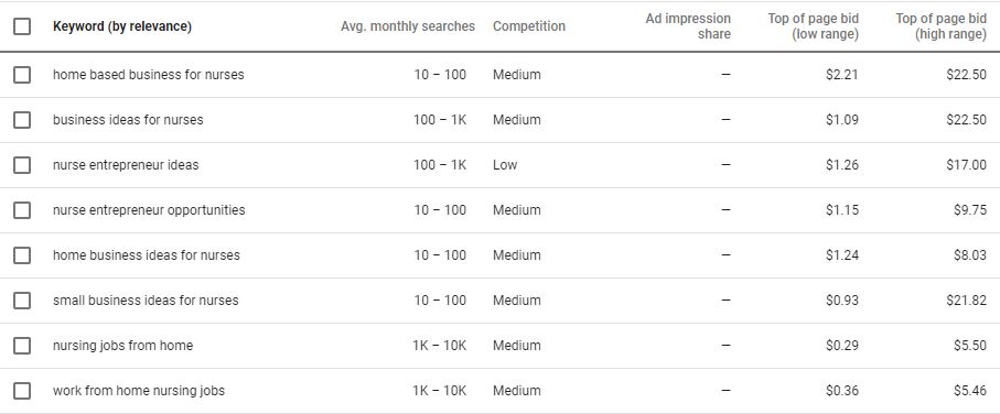 using google adwords, you can find which keywords might be right for your business